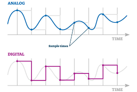Amplification